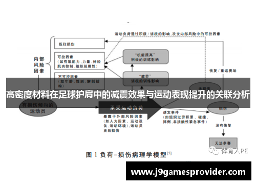 高密度材料在足球护肩中的减震效果与运动表现提升的关联分析